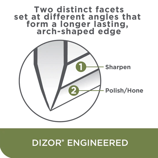 EdgeCraft Model E20 Hybrid® Sharpener -2-Stage 20° Dizor
